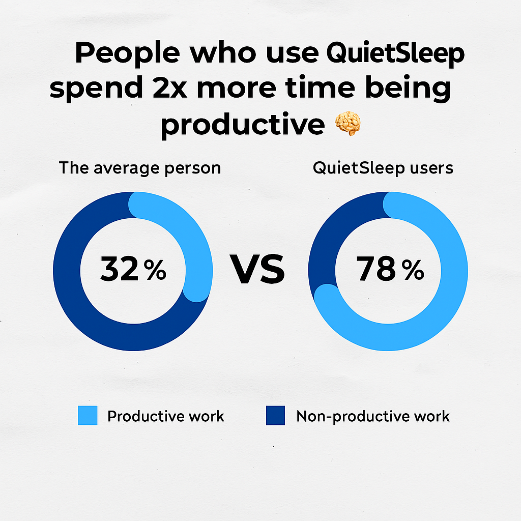 QuietSleep™ Anti-Snoring Mouthpiece